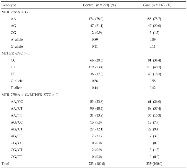 graphic file with name ymj-48-201-i002.jpg