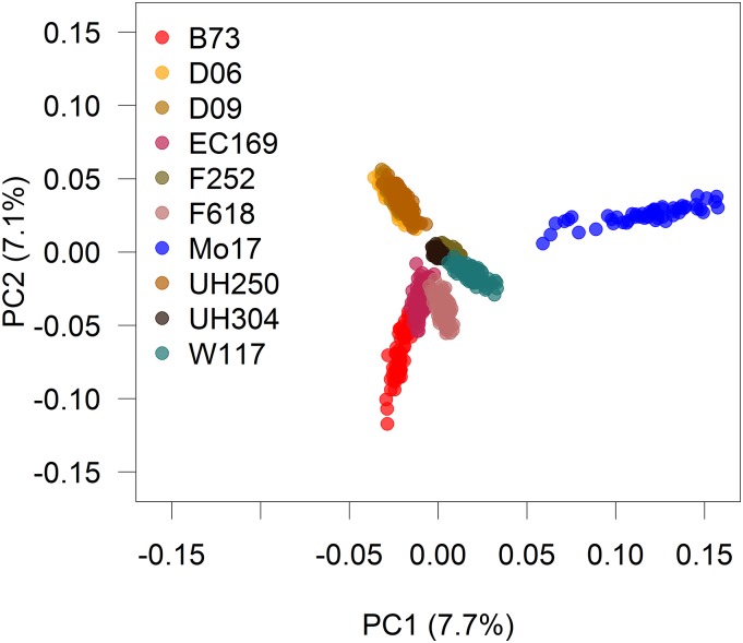 Figure 2