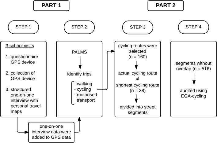 Fig. 1