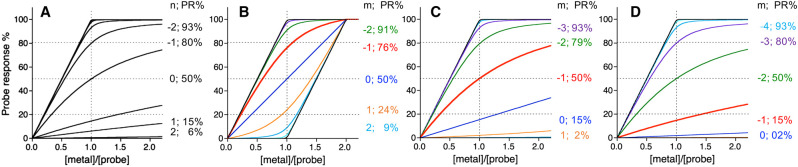 Figure 1.