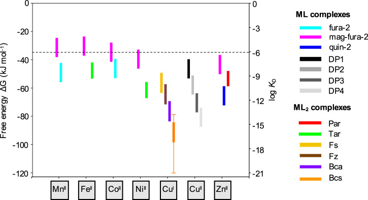 Figure 5.