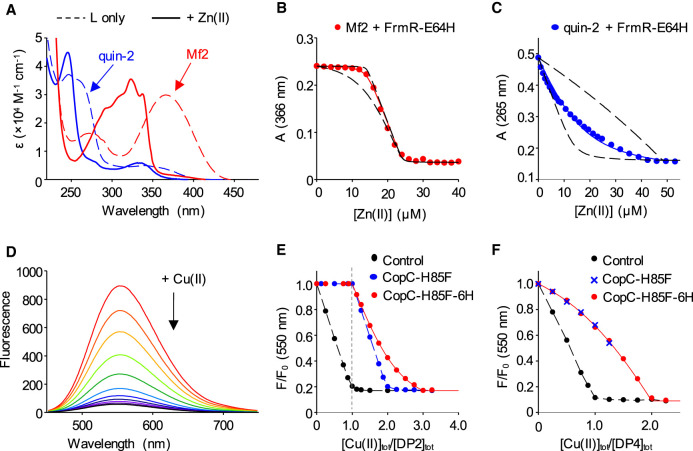 Figure 2.