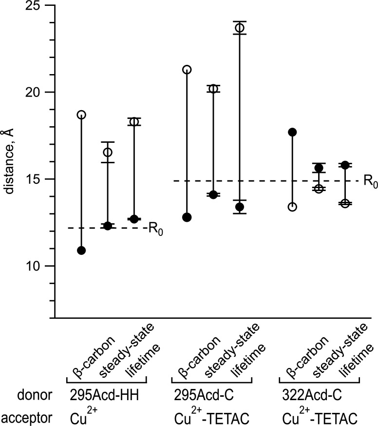 Figure 4—figure supplement 1.