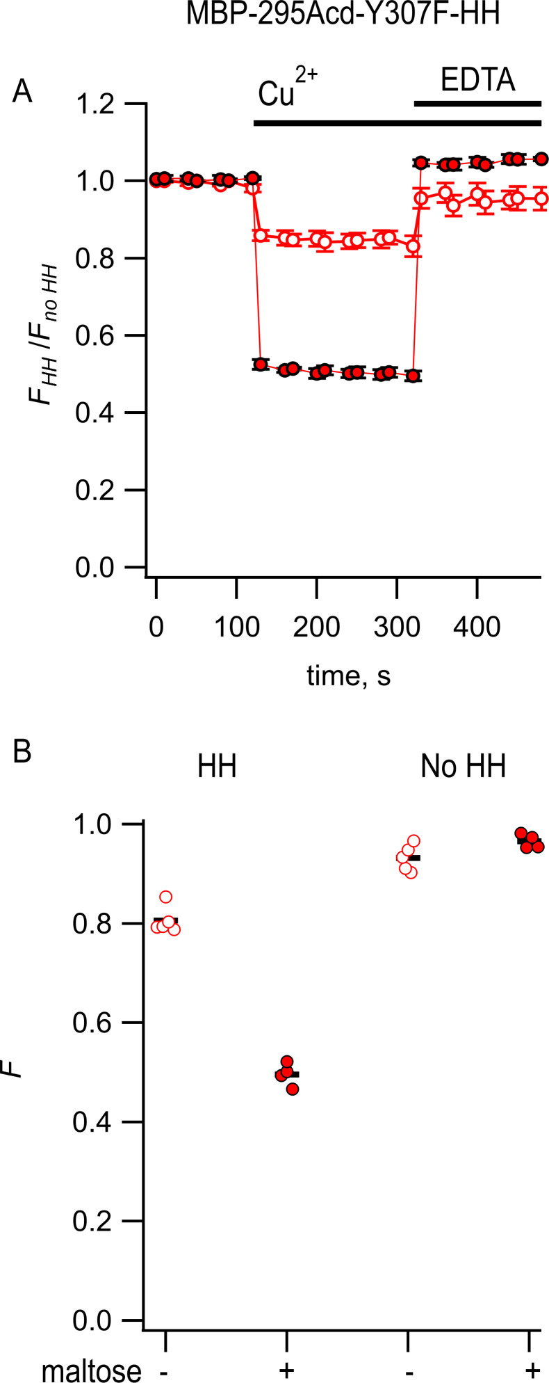 Figure 7—figure supplement 1.