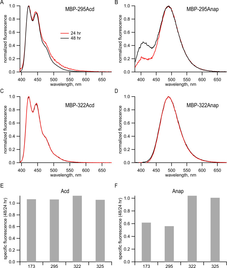 Figure 1—figure supplement 1.