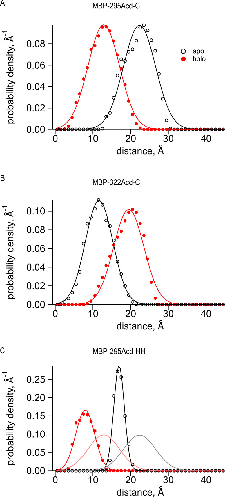 Figure 6—figure supplement 2.