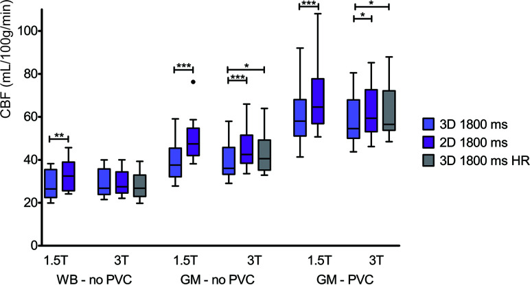 FIG 4.