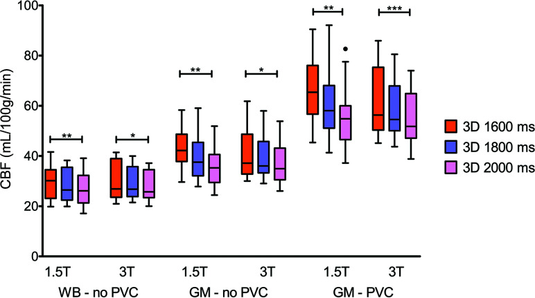 FIG 3.