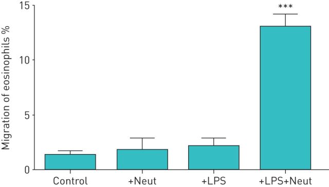 FIGURE 1