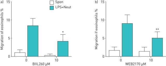 FIGURE 3