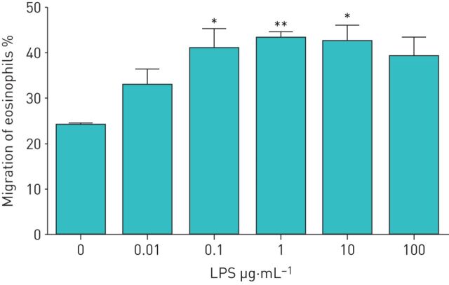 FIGURE 6