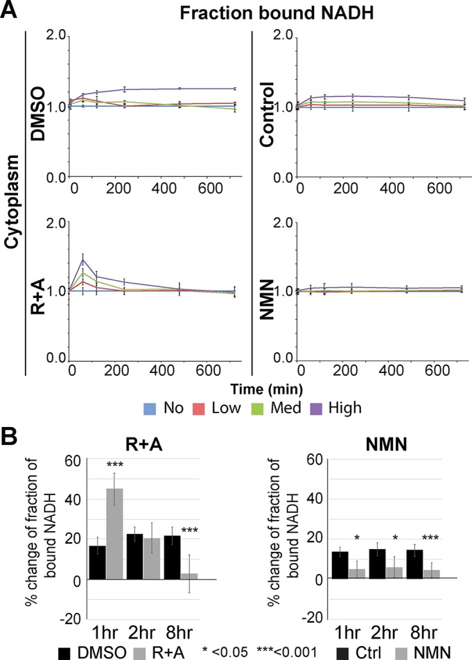 FIGURE 3: