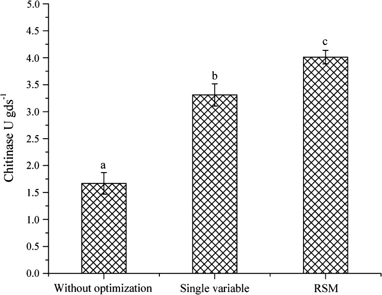 Fig. 4