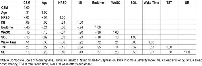 graphic file with name jcsm.15.4.573.t01.jpg