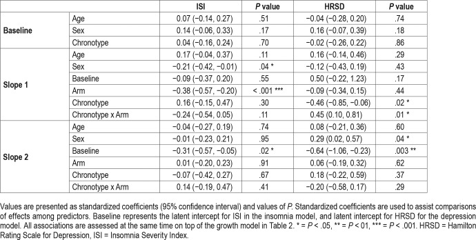 graphic file with name jcsm.15.4.573.t03.jpg