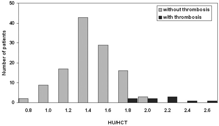 Fig 4.