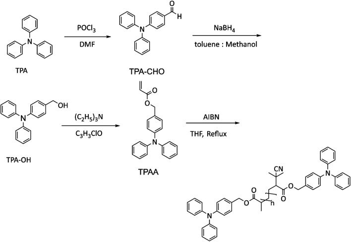 Scheme 2