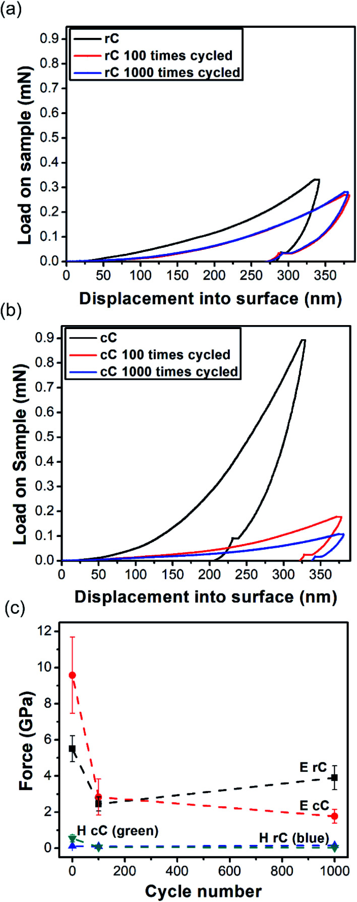 Fig. 7