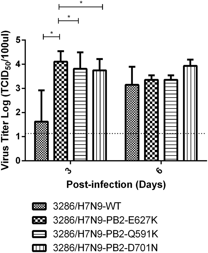 Figure 5