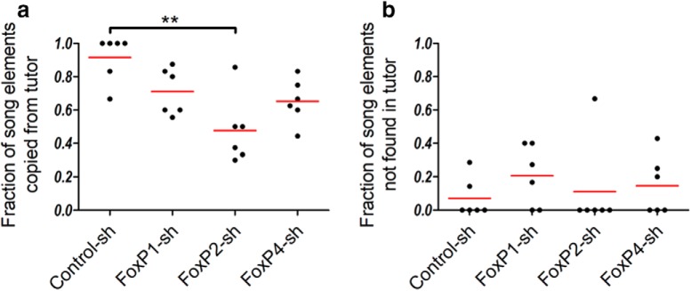 Figure 10.