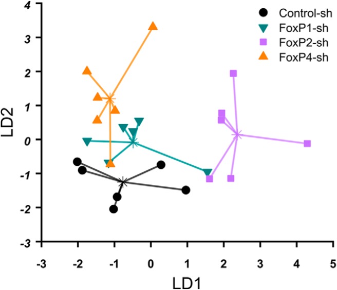 Figure 15.