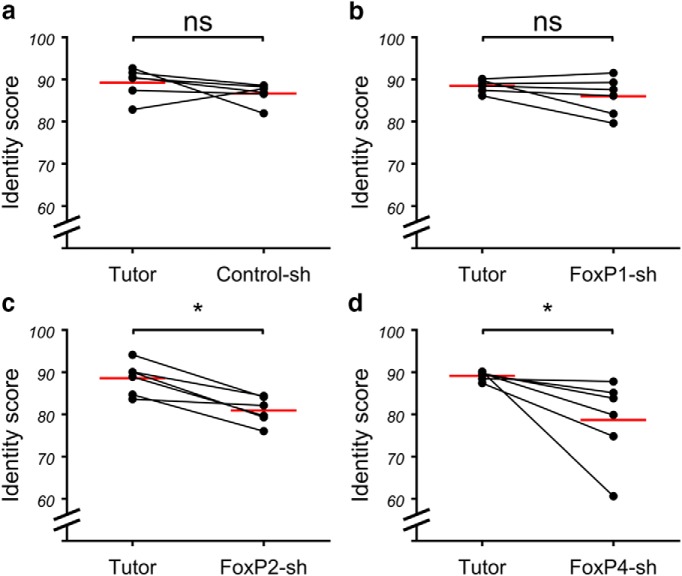 Figure 11.