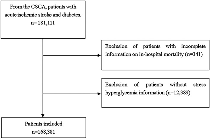 FIGURE 1