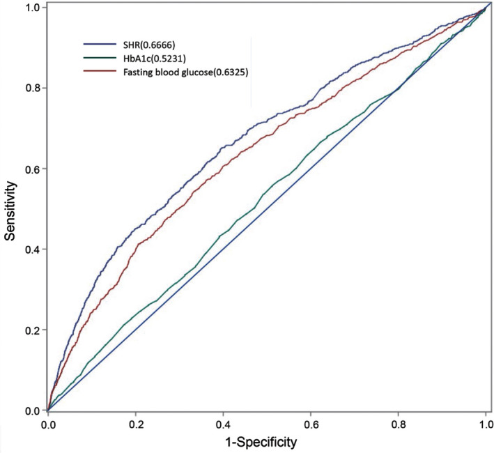 FIGURE 2