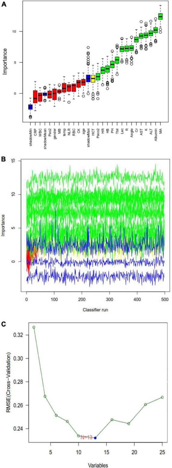 FIGURE 3