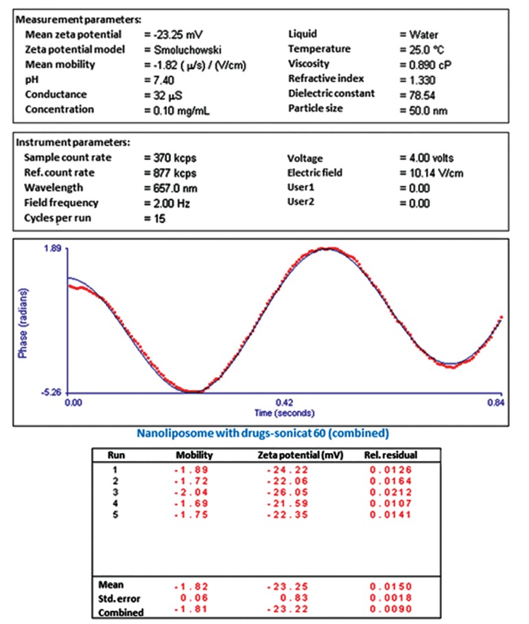 Fig.4