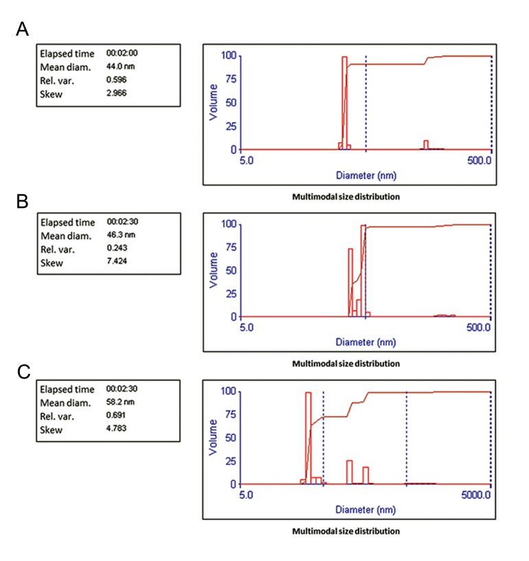 Fig.3