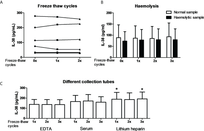 Figure 2