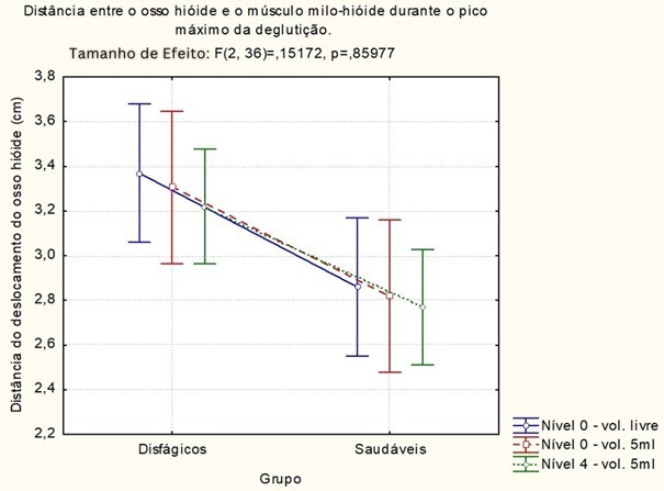 Figura 3