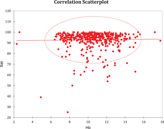 GRAPH 3