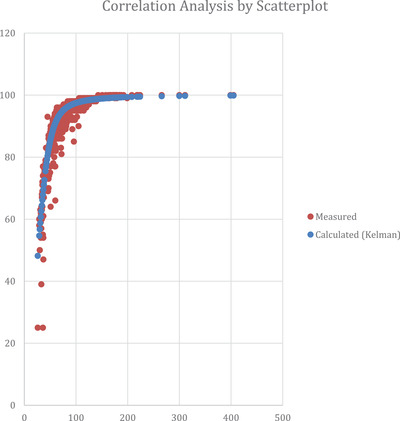 GRAPH 1