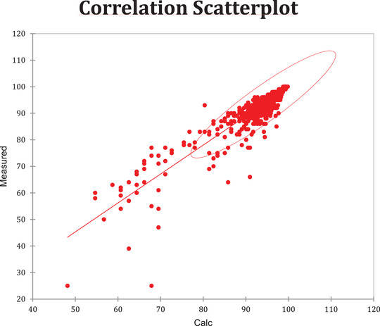 GRAPH 2