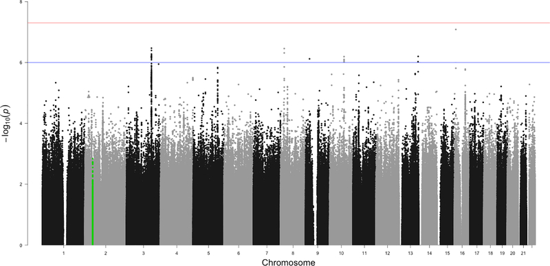 Figure 1: