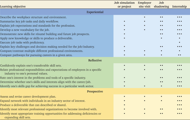 graphic file with name cbe-19-es7-g002.jpg