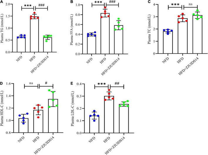 FIGURE 3