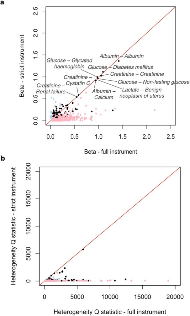 Extended Data Fig. 6