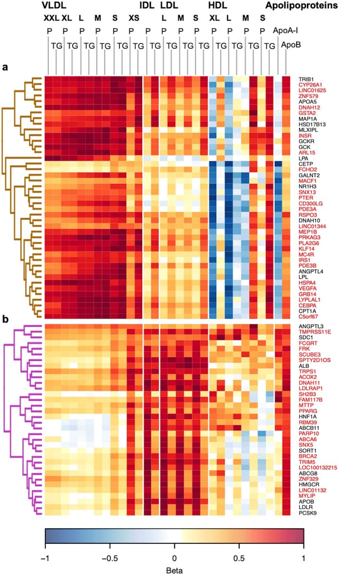 Extended Data Fig. 5