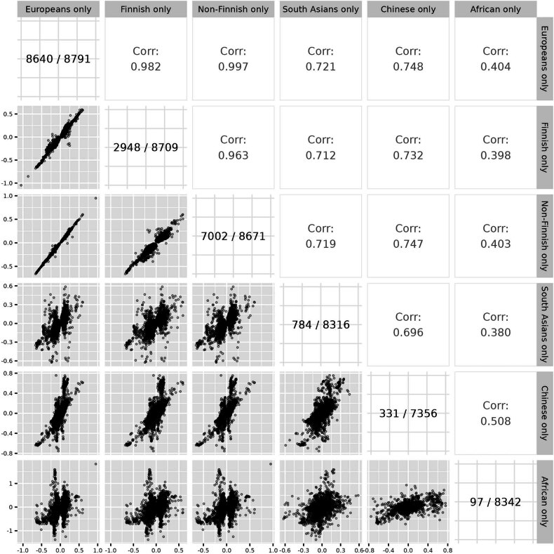 Extended Data Fig. 1