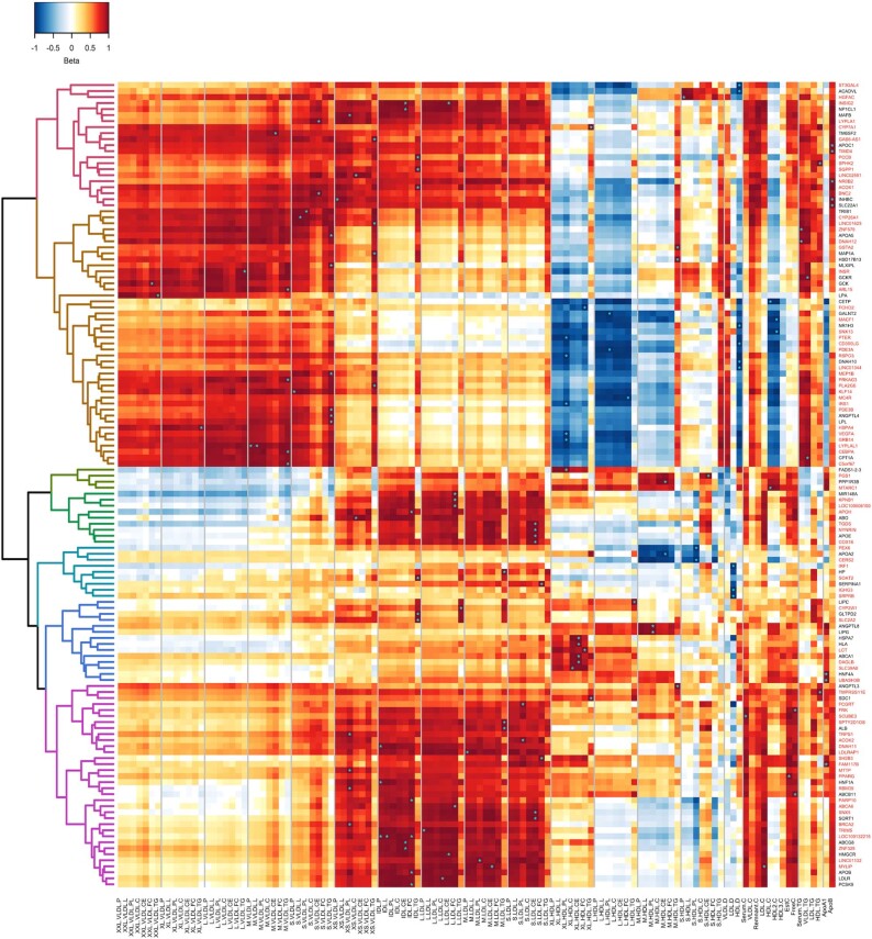 Extended Data Fig. 4