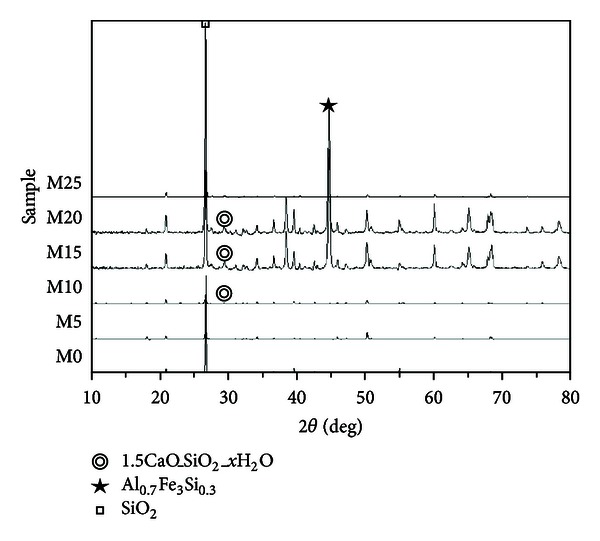 Figure 16