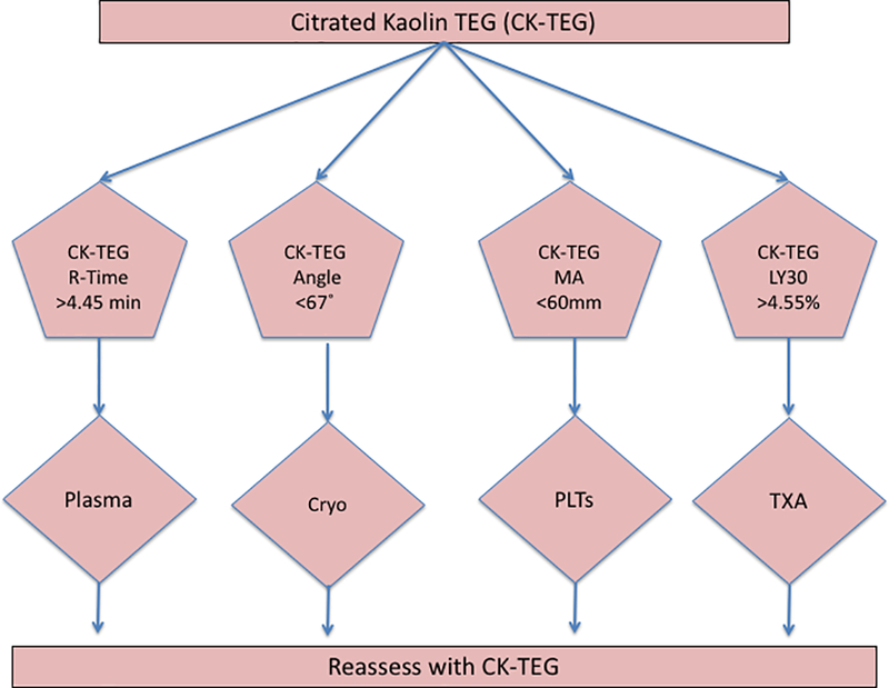 Figure 1–