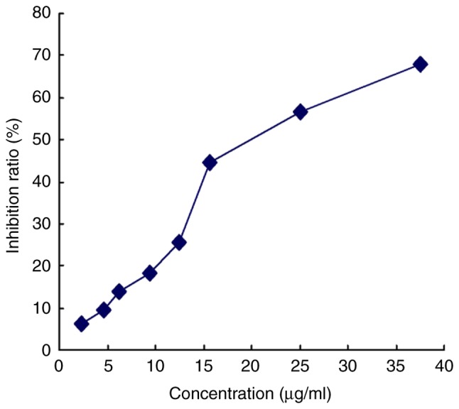 Figure 3.