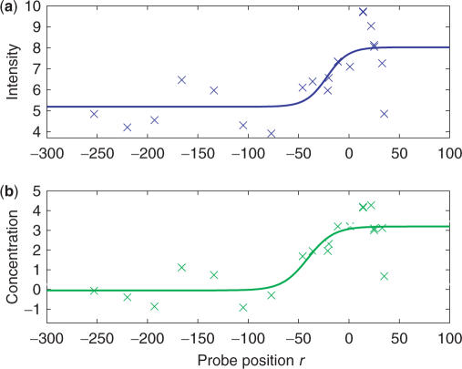 Figure 4.