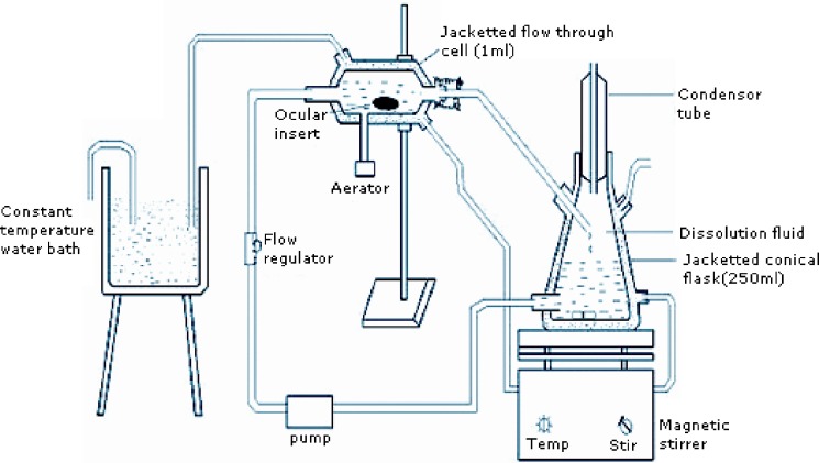 Fig. 1