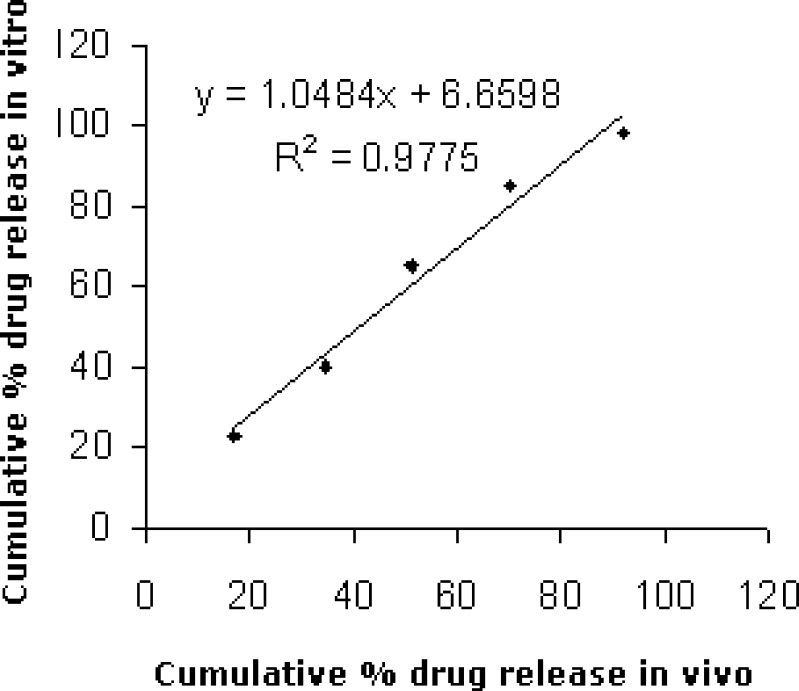 Fig. 3