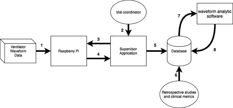 Figure 3.